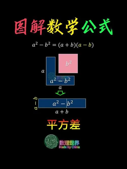 平方公式知识点大全_2