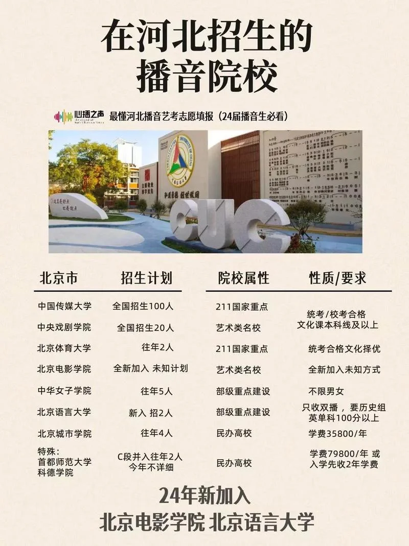 北京传媒大学招生条件_1