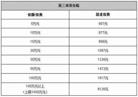 第三责任险多少钱_1