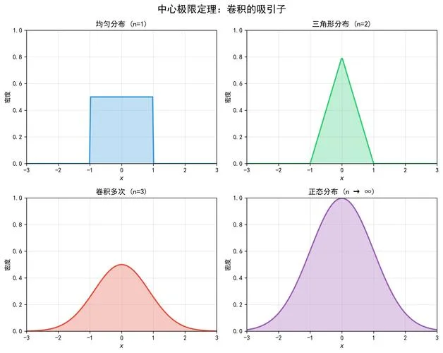 相关性卷积定理_1