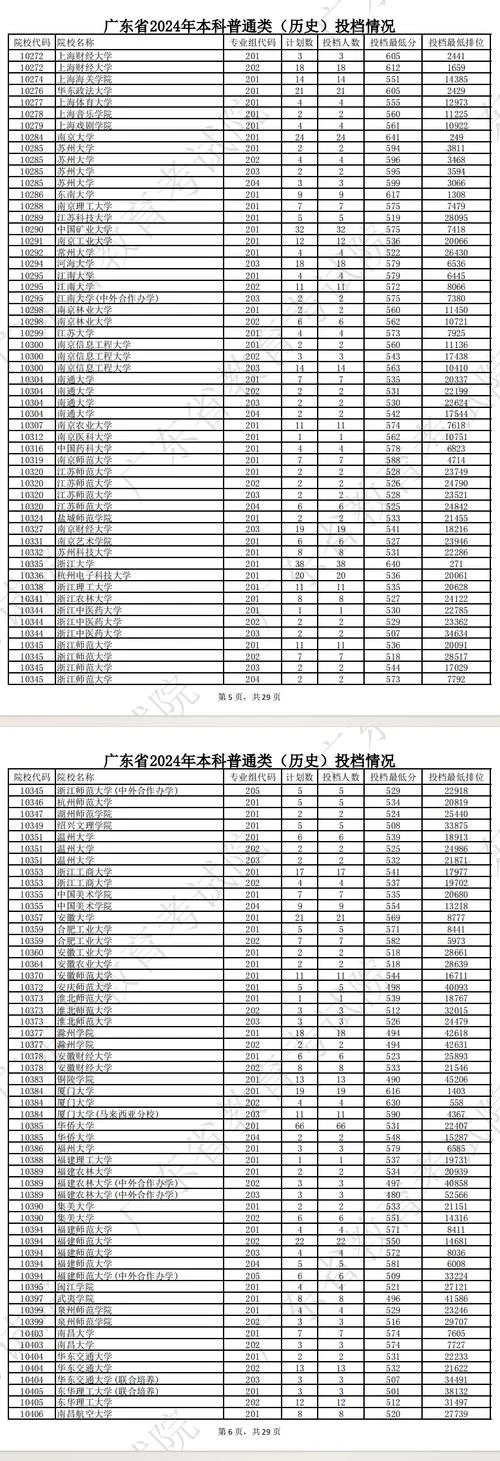 广东省各高校投档线_1