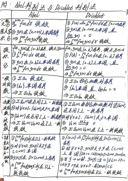 狄利克雷定理稠密_1