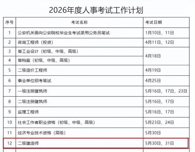 二级建筑师报考条件学历要求_2
