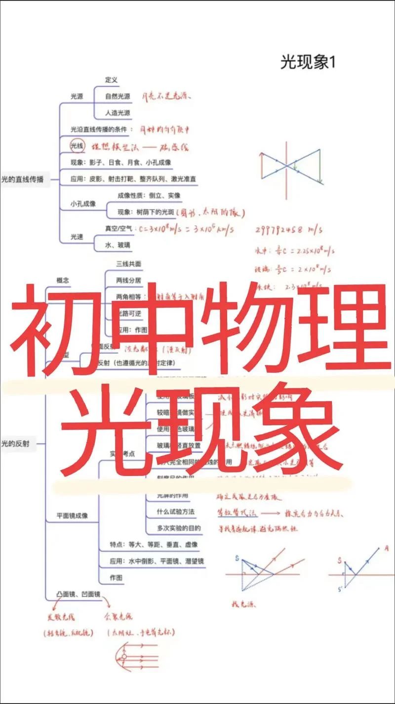 光学定理 量子力学-光学定理与量子力学