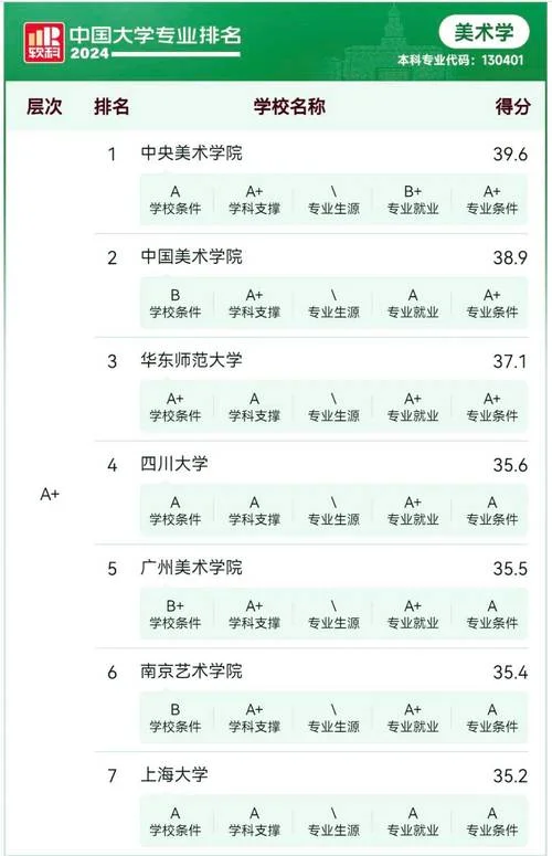 艺术类专科大学排名_2