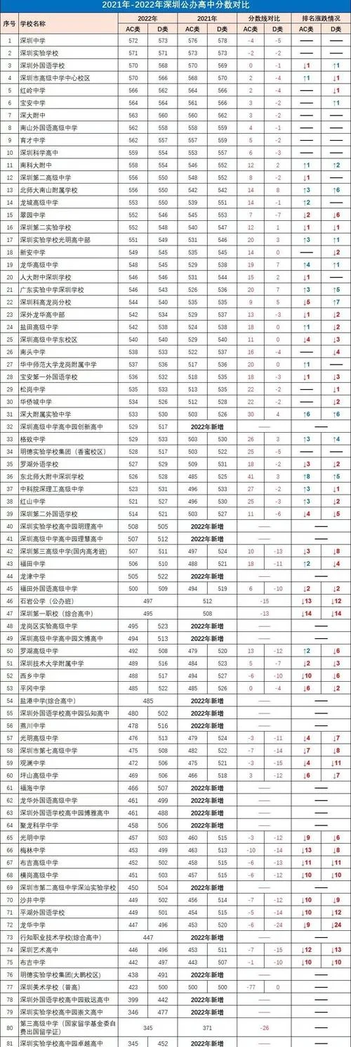 深圳中考成绩385-深圳中考成绩 385