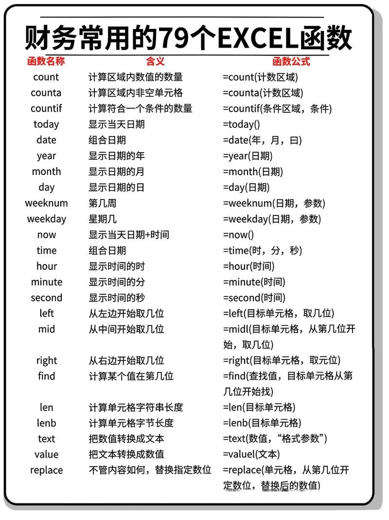 excel表格计算公式大全-Excel 公式大全汇总