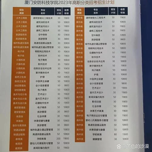 厦门职业学校报名条件-厦门职校报名条件