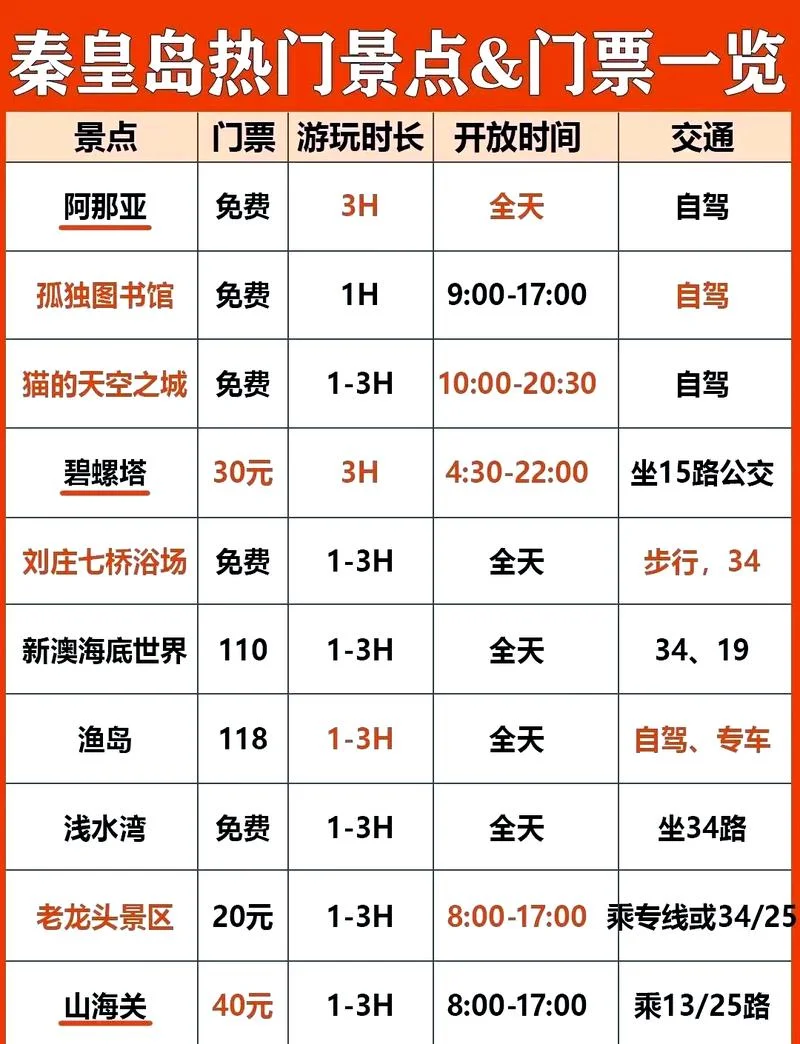 北京8日游自驾游的价格_1