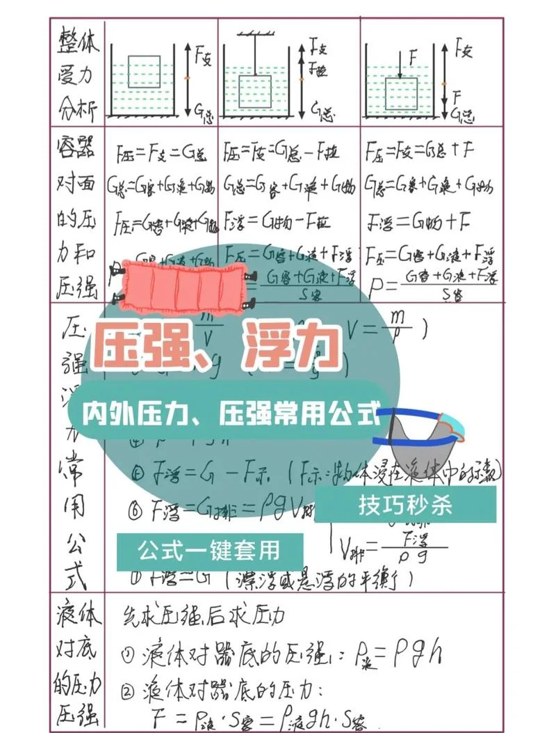 浮力公式怎么来的_1