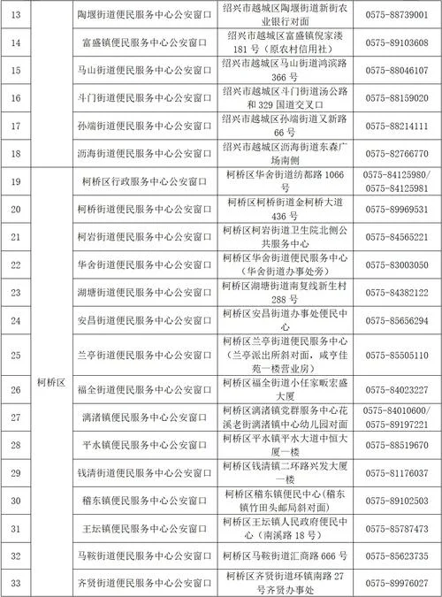 实名认证号码大全_1