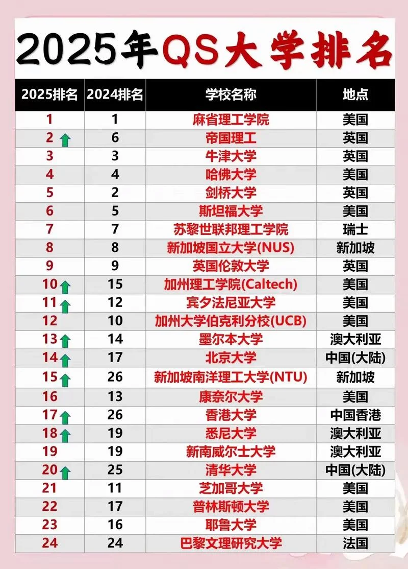 美国的大学分类_2