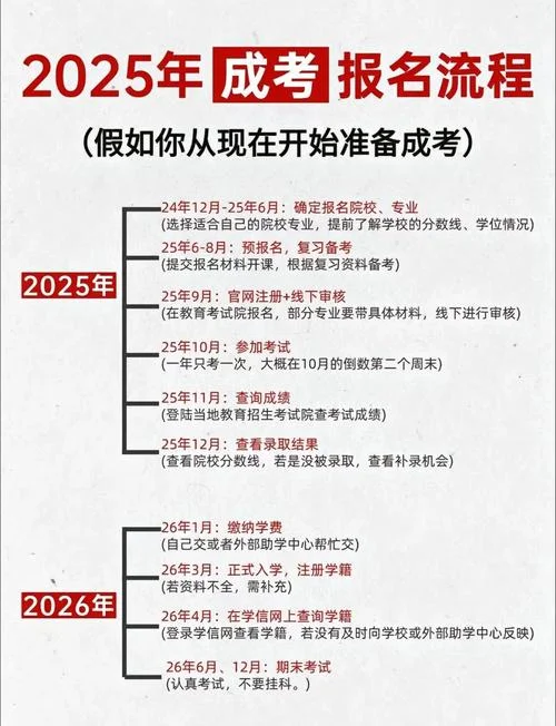 成人本科报名条件2015_1