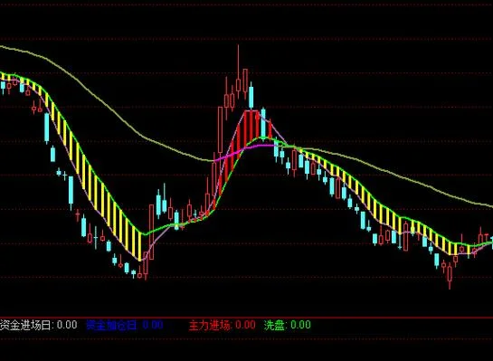 通达信神秘线指标公式_1