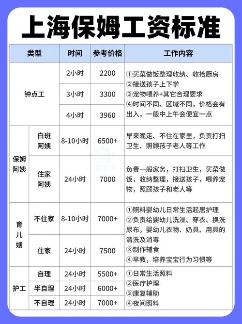 家政多少钱一月_2