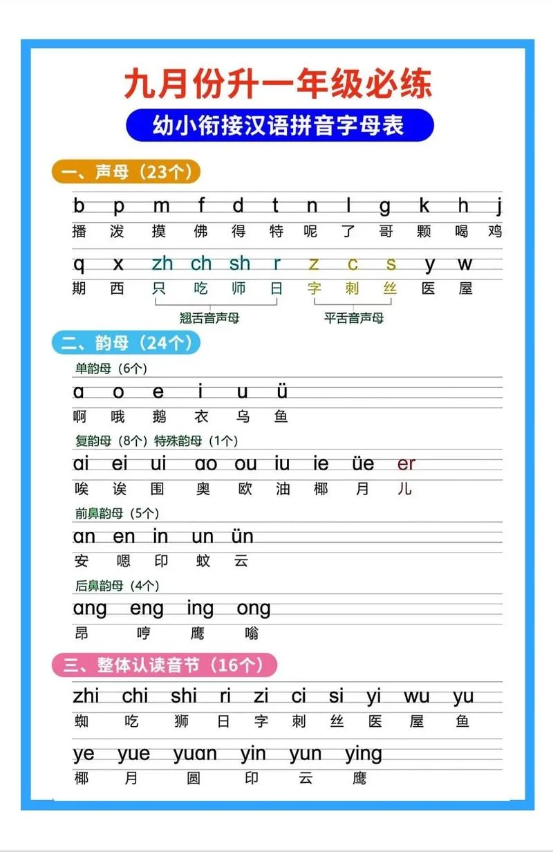 小孩学拼音怎么拼出来_1