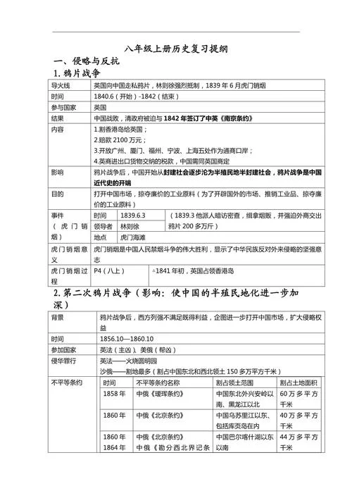 八上历史知识点集锦-八上历史知识点集锦