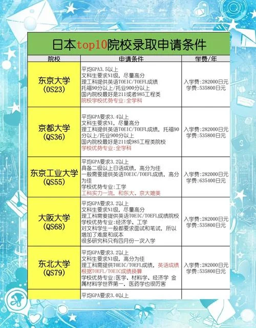 日本出国留学申请书-日本留学申请