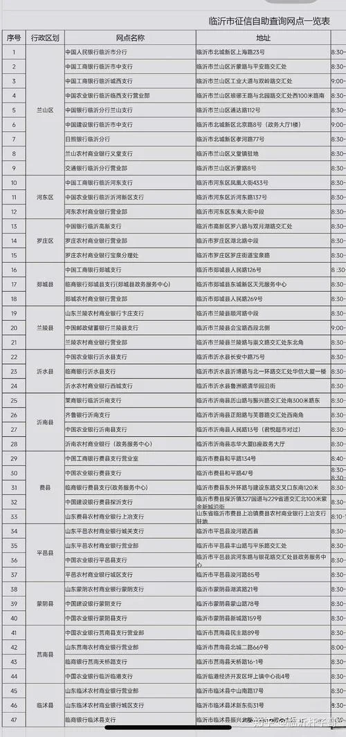 征信在哪儿查_2