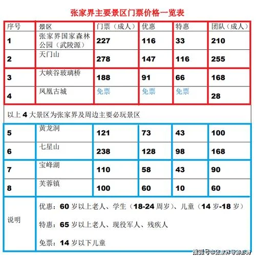 张家界门票多少钱_1