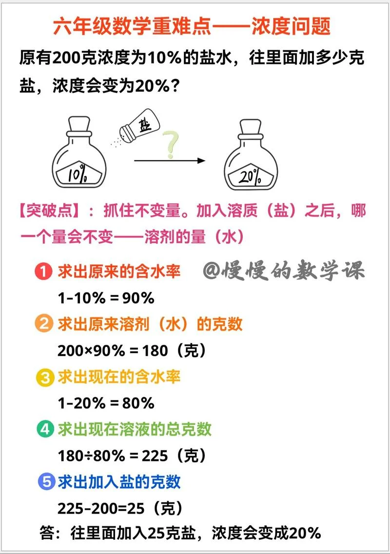 浓度商q计算公式-浓度商计算公式