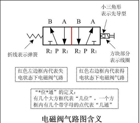 五位三通电磁阀工作原理_2