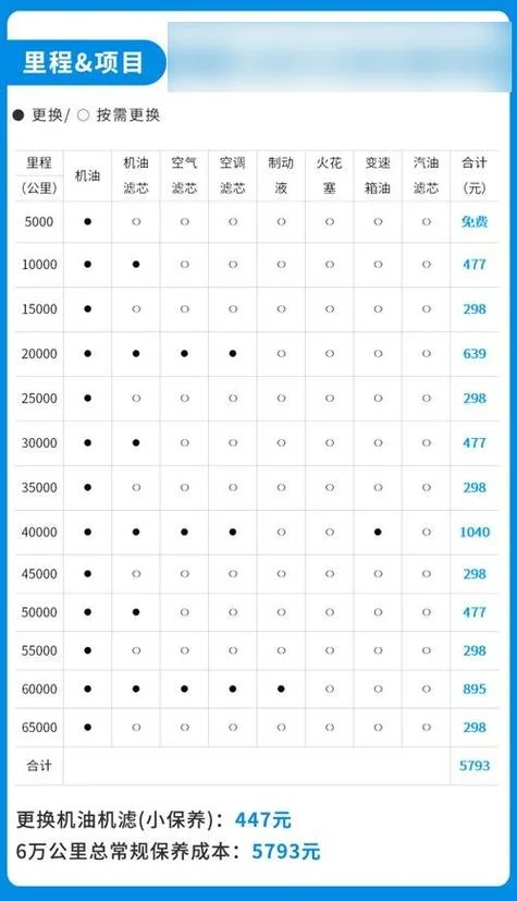 汽车一般能开多少公里-汽车可开里程