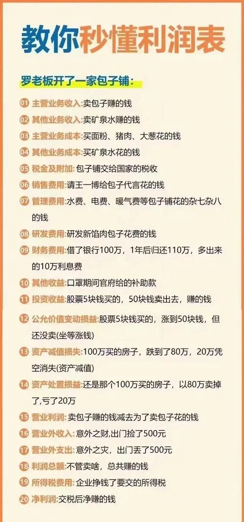 盈利利润率公式-计算利润率公式