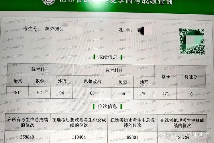 山东省高考成绩一本线_2