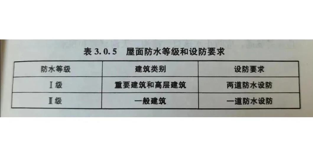 防水施工资质如何办理_2