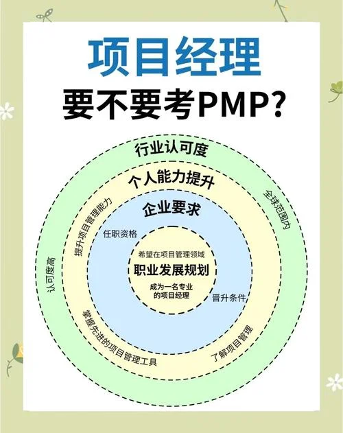 报考pmp需要哪些资格-报考 PMP 需哪些资格