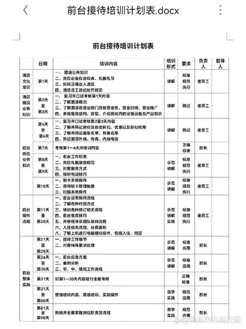 单证员的培训要求_1
