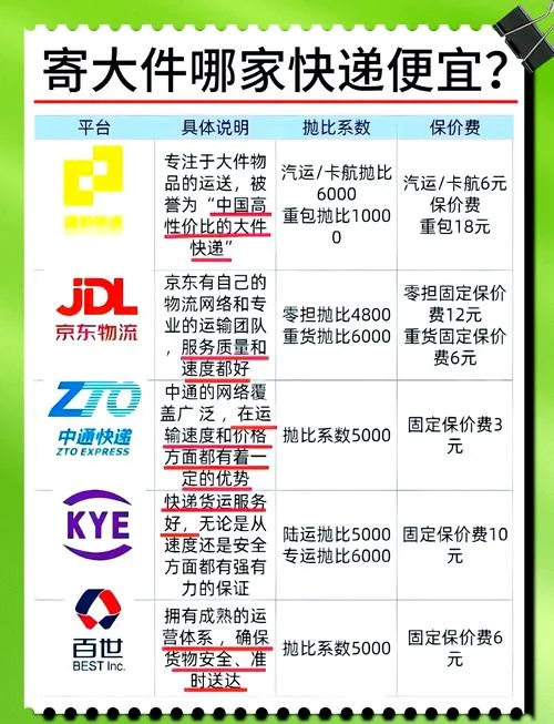 什么快递公司送得最快-快递送得最快