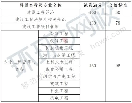 一建合格成绩多少-一建合格分数线