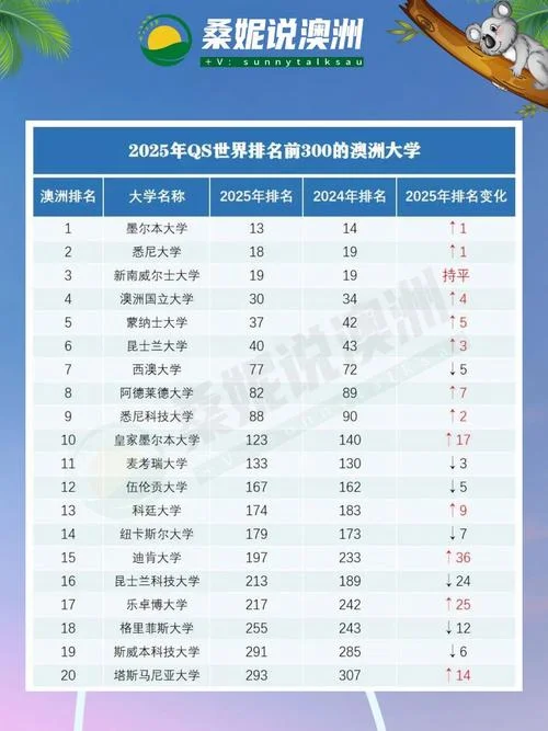 南澳大学qs世界排名_2