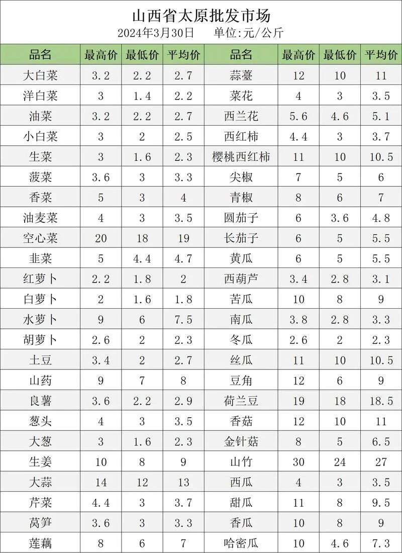 如何查全国蔬菜价格_2