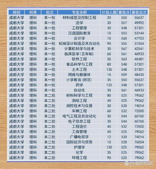 高校录取分数线-高校录取分数线