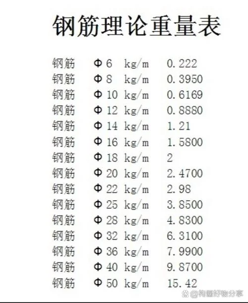 一吨钢筋多少钱2021_1