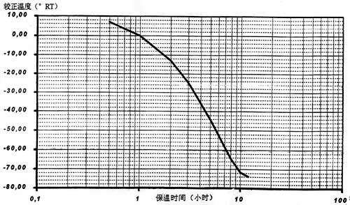 测温环原理_1