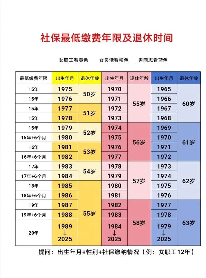 五险个人交多少钱-五险个人缴费