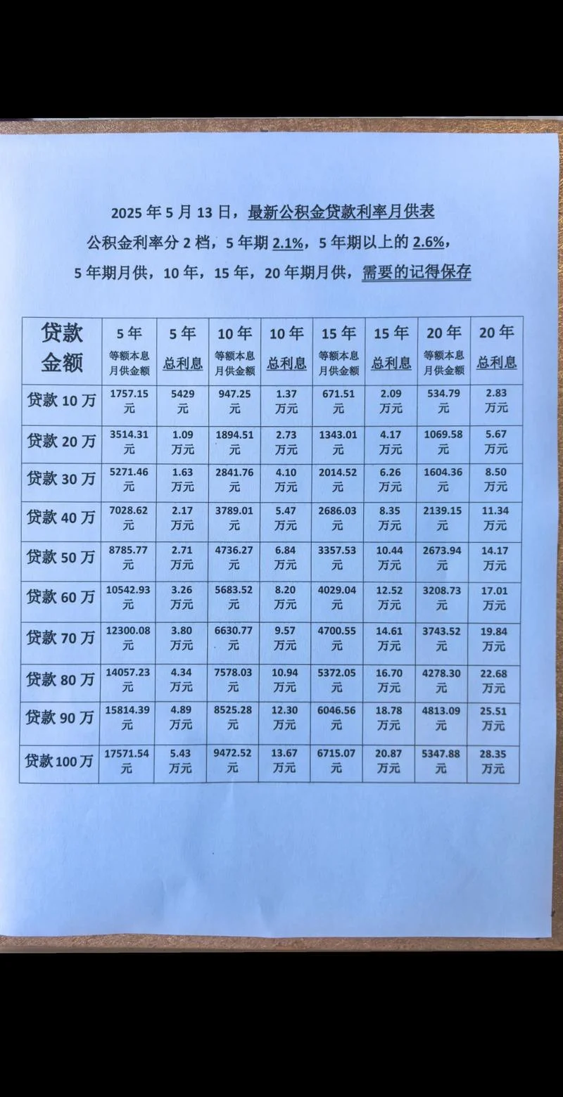 银行贷款15万条件-贷款十万条件