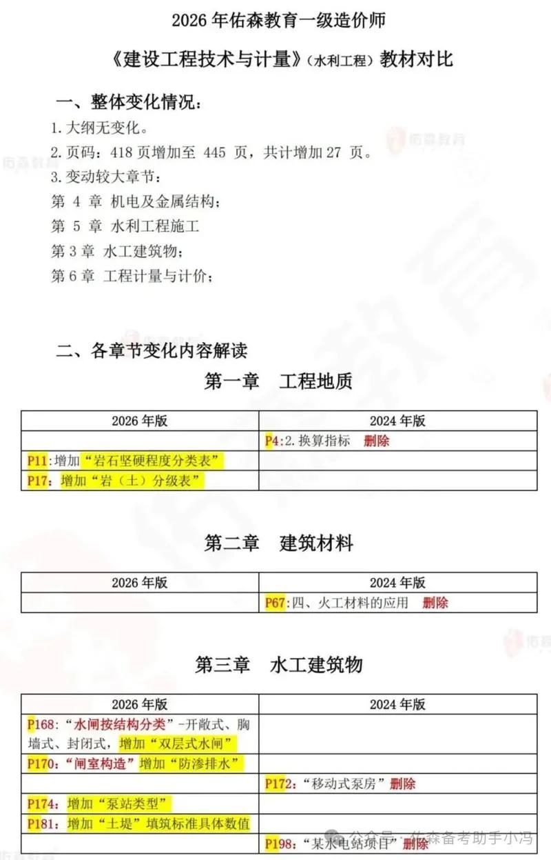造价师教材电子版下载_2