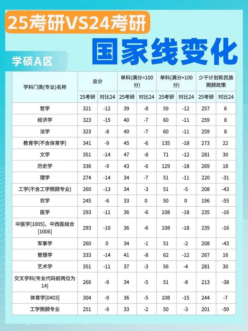 2020考研分数线-2020 考研分数线