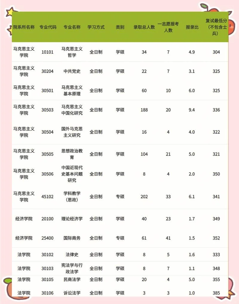 考研公共课分数差-考公考研分数差