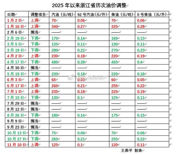 航空煤油价格公式_1