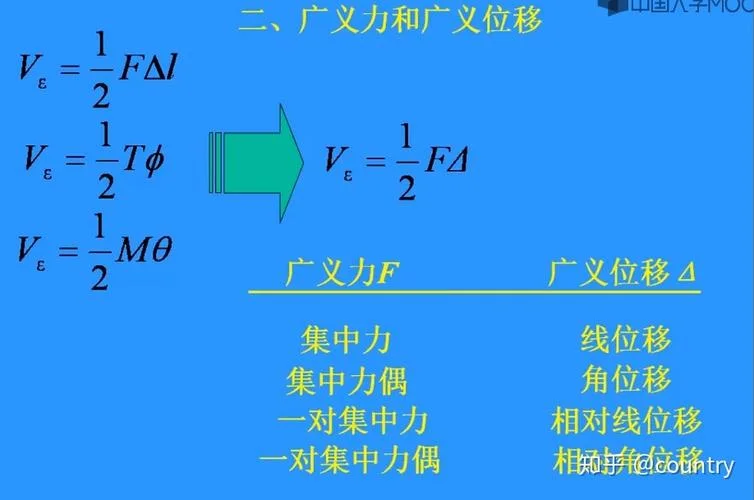 卡氏定理的解释_1