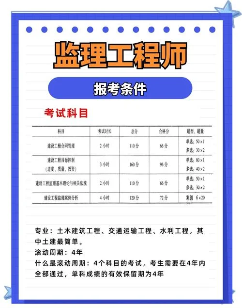 建筑监理员证报考条件_1