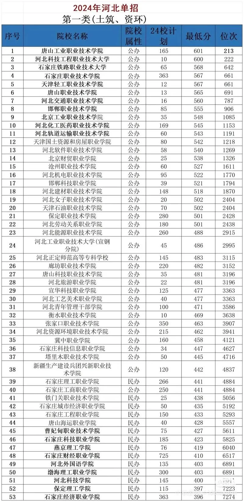河北艺考本科分数线-河北艺考本科分