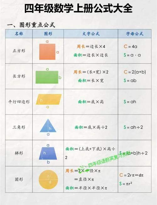 正方体的侧面积公式_2