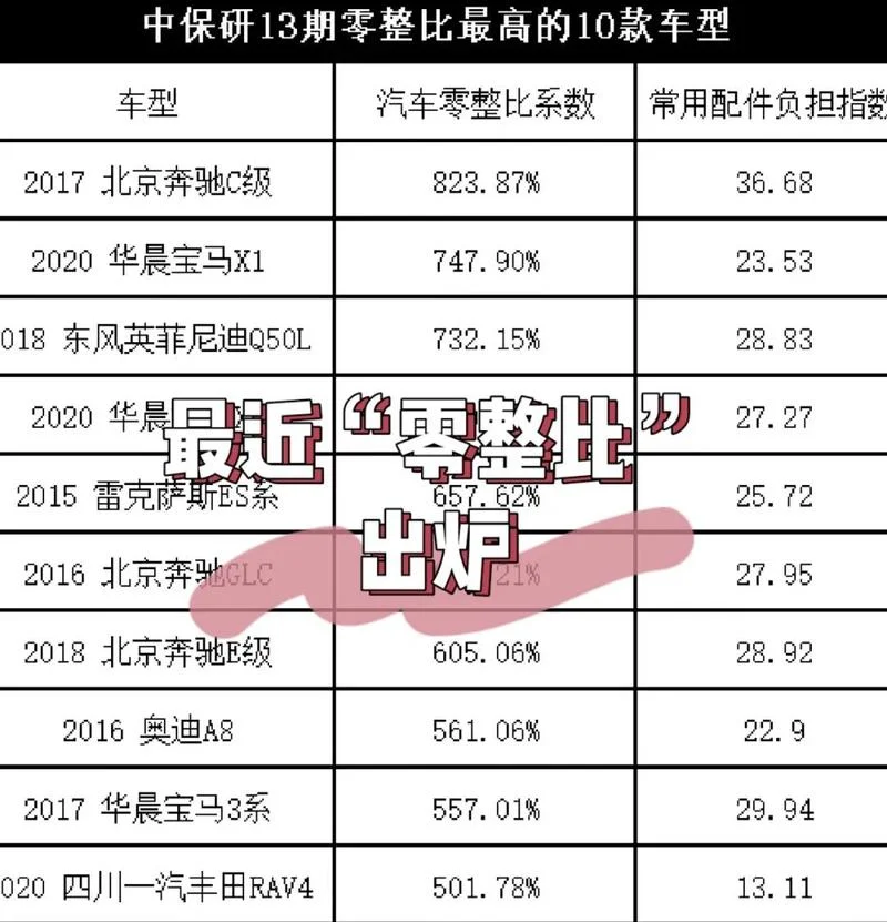 在哪里查汽车的保值率-查询汽车保值率
